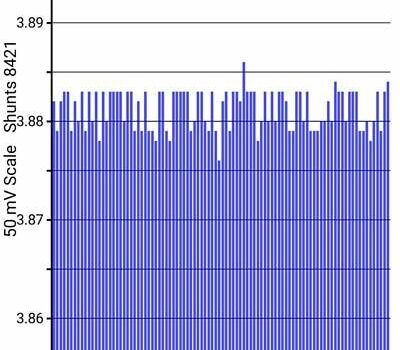 Білий Ніссан e-NV200, об'ємом двигуна 0 л та пробігом 115 тис. км за 13500 $, фото 11 на Automoto.ua