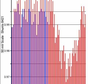 Белый Ниссан e-NV200, объемом двигателя 0 л и пробегом 179 тыс. км за 15900 $, фото 15 на Automoto.ua