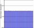 Белый Ниссан e-NV200, объемом двигателя 0 л и пробегом 99 тыс. км за 13900 $, фото 23 на Automoto.ua