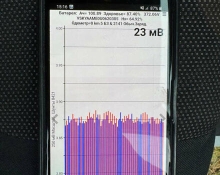 Белый Ниссан e-NV200, объемом двигателя 0 л и пробегом 200 тыс. км за 8950 $, фото 10 на Automoto.ua