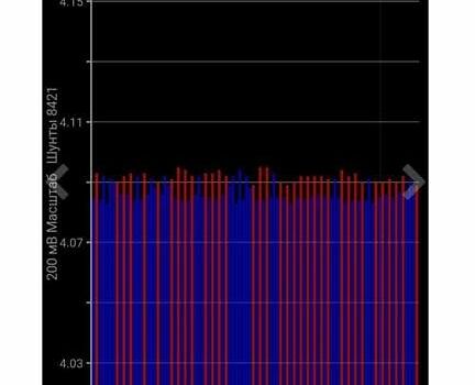 Червоний Ніссан e-NV200, об'ємом двигуна 0 л та пробігом 29 тис. км за 17400 $, фото 25 на Automoto.ua