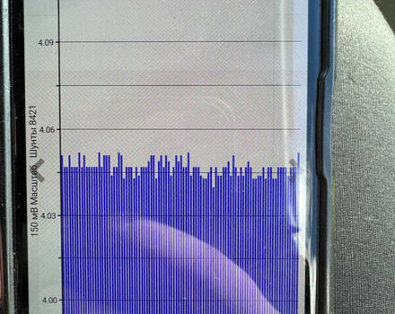 Ниссан e-NV200, объемом двигателя 0 л и пробегом 200 тыс. км за 5900 $, фото 2 на Automoto.ua