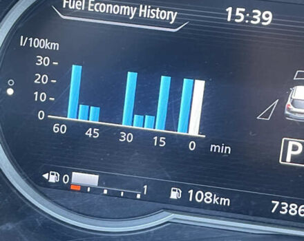 Серый Ниссан Kicks, объемом двигателя 1.6 л и пробегом 74 тыс. км за 15500 $, фото 33 на Automoto.ua