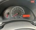 Белый Ниссан Latio, объемом двигателя 1.2 л и пробегом 68 тыс. км за 7500 $, фото 85 на Automoto.ua