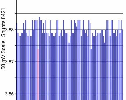 Белый Ниссан NV200, объемом двигателя 0 л и пробегом 115 тыс. км за 13500 $, фото 7 на Automoto.ua
