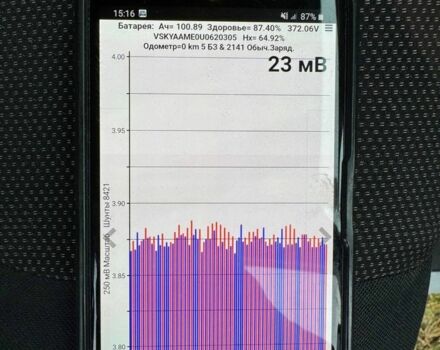 Білий Ніссан NV200, об'ємом двигуна 0 л та пробігом 122 тис. км за 8950 $, фото 2 на Automoto.ua