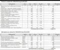 Черный Ниссан NV200, объемом двигателя 0 л и пробегом 120 тыс. км за 8600 $, фото 11 на Automoto.ua