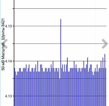 Белый Ниссан Sylphy, объемом двигателя 0 л и пробегом 95 тыс. км за 11500 $, фото 15 на Automoto.ua