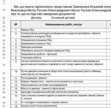 Зеленый Ниссан Terrano II, объемом двигателя 2.4 л и пробегом 300 тыс. км за 7200 $, фото 10 на Automoto.ua