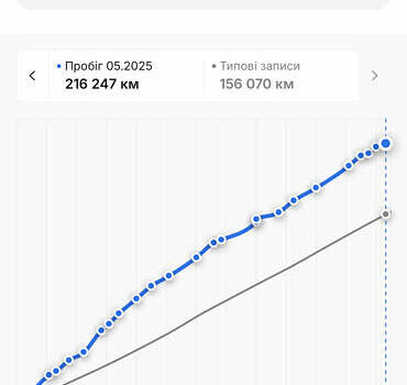 Чорний Опель Антара, об'ємом двигуна 2.2 л та пробігом 217 тис. км за 11850 $, фото 30 на Automoto.ua