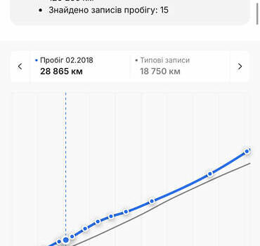 Чорний Опель Антара, об'ємом двигуна 2.2 л та пробігом 138 тис. км за 12450 $, фото 85 на Automoto.ua