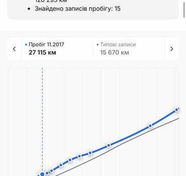 Чорний Опель Антара, об'ємом двигуна 2.2 л та пробігом 138 тис. км за 11985 $, фото 6 на Automoto.ua