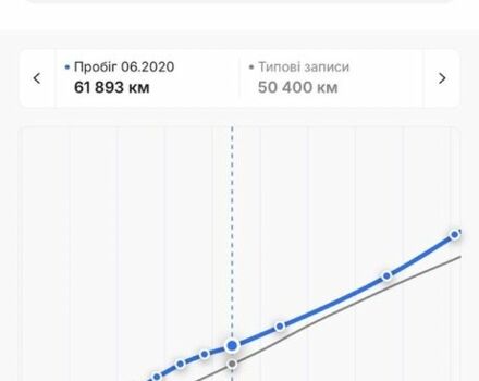 Чорний Опель Антара, об'ємом двигуна 2.2 л та пробігом 138 тис. км за 12450 $, фото 17 на Automoto.ua