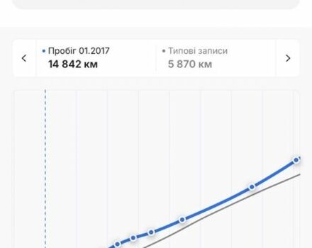 Чорний Опель Антара, об'ємом двигуна 2.2 л та пробігом 138 тис. км за 12450 $, фото 21 на Automoto.ua