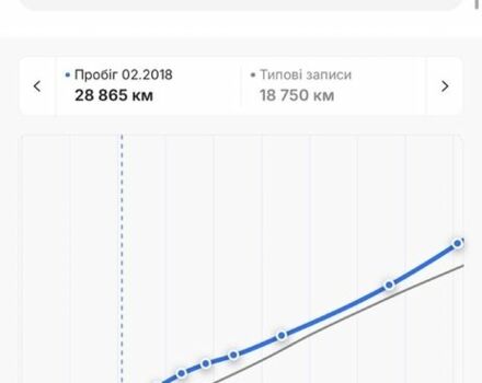 Чорний Опель Антара, об'ємом двигуна 2.2 л та пробігом 138 тис. км за 12450 $, фото 19 на Automoto.ua