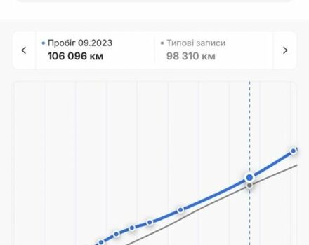 Чорний Опель Антара, об'ємом двигуна 2.2 л та пробігом 138 тис. км за 12450 $, фото 16 на Automoto.ua