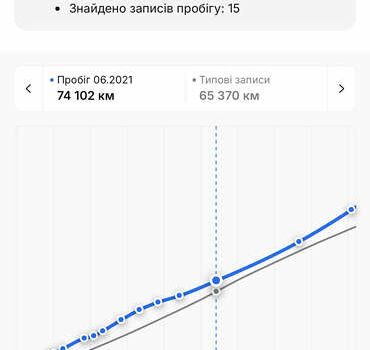 Черный Опель Антара, объемом двигателя 2.2 л и пробегом 138 тыс. км за 12850 $, фото 40 на Automoto.ua