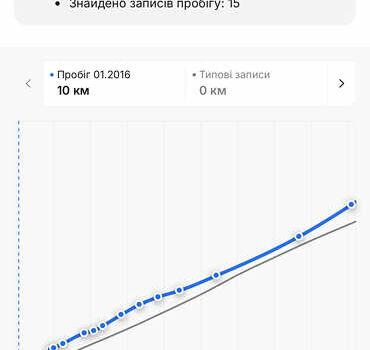 Черный Опель Антара, объемом двигателя 2.2 л и пробегом 138 тыс. км за 12850 $, фото 28 на Automoto.ua