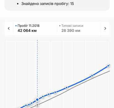 Чорний Опель Антара, об'ємом двигуна 2.2 л та пробігом 138 тис. км за 12450 $, фото 83 на Automoto.ua