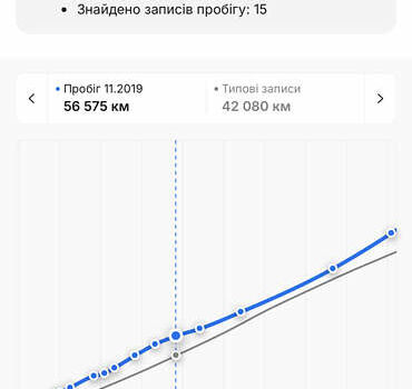 Черный Опель Антара, объемом двигателя 2.2 л и пробегом 138 тыс. км за 12850 $, фото 38 на Automoto.ua