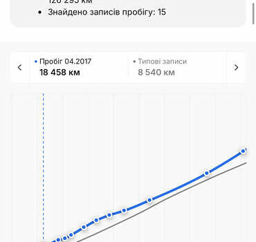 Чорний Опель Антара, об'ємом двигуна 2.2 л та пробігом 138 тис. км за 12450 $, фото 81 на Automoto.ua