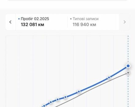 Чорний Опель Антара, об'ємом двигуна 2.2 л та пробігом 138 тис. км за 12450 $, фото 15 на Automoto.ua