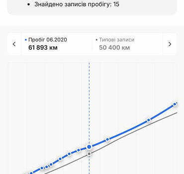 Черный Опель Антара, объемом двигателя 2.2 л и пробегом 138 тыс. км за 12850 $, фото 39 на Automoto.ua