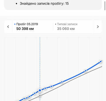 Чорний Опель Антара, об'ємом двигуна 2.2 л та пробігом 138 тис. км за 12450 $, фото 82 на Automoto.ua