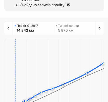 Черный Опель Антара, объемом двигателя 2.2 л и пробегом 138 тыс. км за 12850 $, фото 31 на Automoto.ua