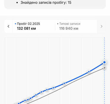 Черный Опель Антара, объемом двигателя 2.2 л и пробегом 138 тыс. км за 12850 $, фото 42 на Automoto.ua