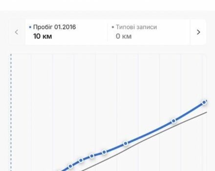 Чорний Опель Антара, об'ємом двигуна 2.2 л та пробігом 138 тис. км за 12450 $, фото 23 на Automoto.ua