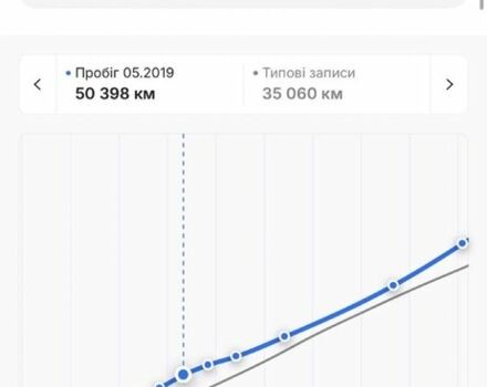 Чорний Опель Антара, об'ємом двигуна 2.2 л та пробігом 138 тис. км за 12450 $, фото 18 на Automoto.ua