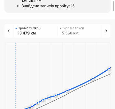 Черный Опель Антара, объемом двигателя 2.2 л и пробегом 138 тыс. км за 12850 $, фото 30 на Automoto.ua