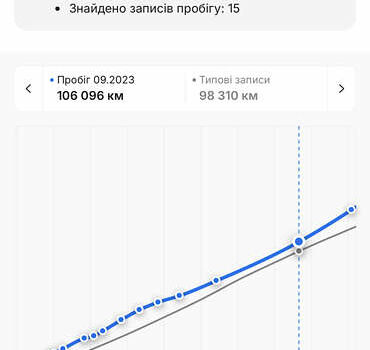 Черный Опель Антара, объемом двигателя 2.2 л и пробегом 138 тыс. км за 12850 $, фото 41 на Automoto.ua