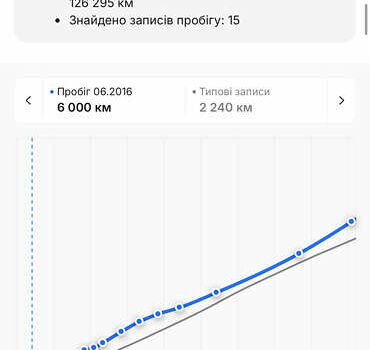 Черный Опель Антара, объемом двигателя 2.2 л и пробегом 138 тыс. км за 12850 $, фото 29 на Automoto.ua