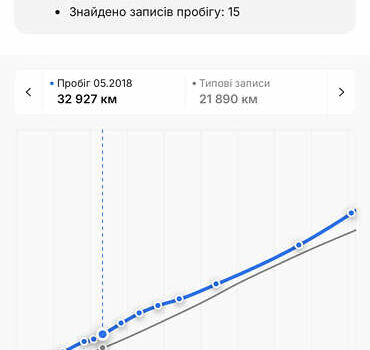 Черный Опель Антара, объемом двигателя 2.2 л и пробегом 138 тыс. км за 12850 $, фото 33 на Automoto.ua