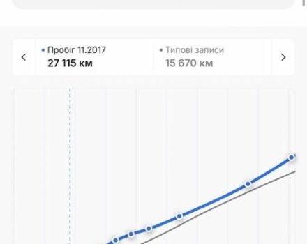 Чорний Опель Антара, об'ємом двигуна 2.2 л та пробігом 138 тис. км за 12450 $, фото 20 на Automoto.ua