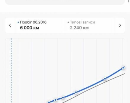 Чорний Опель Антара, об'ємом двигуна 2.2 л та пробігом 138 тис. км за 12450 $, фото 22 на Automoto.ua