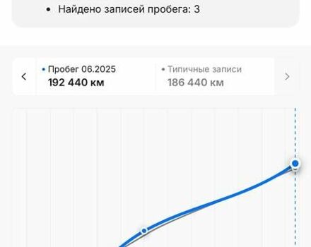 Белый Опель Астра, объемом двигателя 1.7 л и пробегом 192 тыс. км за 7700 $, фото 32 на Automoto.ua