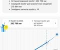 Черный Опель Астра, объемом двигателя 1.7 л и пробегом 297 тыс. км за 6800 $, фото 12 на Automoto.ua