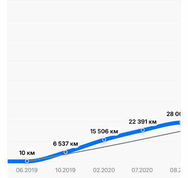 Черный Опель Астра, объемом двигателя 1.6 л и пробегом 119 тыс. км за 12900 $, фото 38 на Automoto.ua