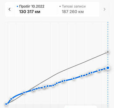 Коричневый Опель Астра, объемом двигателя 1.6 л и пробегом 147 тыс. км за 10450 $, фото 81 на Automoto.ua