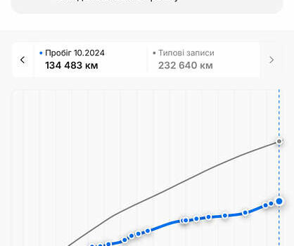 Опель Астра, об'ємом двигуна 1.6 л та пробігом 139 тис. км за 5850 $, фото 35 на Automoto.ua