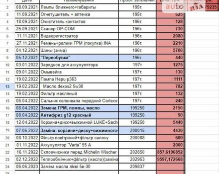 Желтый Опель Астра, объемом двигателя 1.6 л и пробегом 216 тыс. км за 5499 $, фото 21 на Automoto.ua