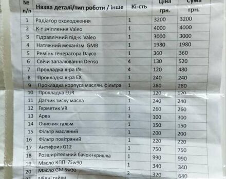 Серый Опель Астра, объемом двигателя 1.4 л и пробегом 202 тыс. км за 4200 $, фото 2 на Automoto.ua