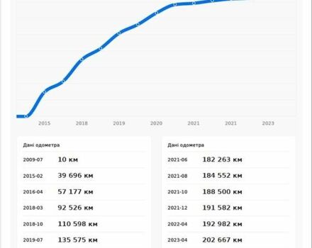 Сірий Опель Астра, об'ємом двигуна 1.3 л та пробігом 209 тис. км за 5600 $, фото 26 на Automoto.ua