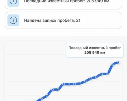 Синій Опель Астра, об'ємом двигуна 0.17 л та пробігом 208 тис. км за 7100 $, фото 7 на Automoto.ua