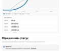 Синий Опель Астра, объемом двигателя 1.6 л и пробегом 182 тыс. км за 11600 $, фото 19 на Automoto.ua