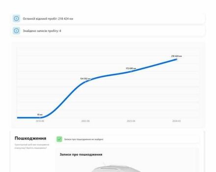 Синій Опель Астра, об'ємом двигуна 1.6 л та пробігом 219 тис. км за 10600 $, фото 1 на Automoto.ua