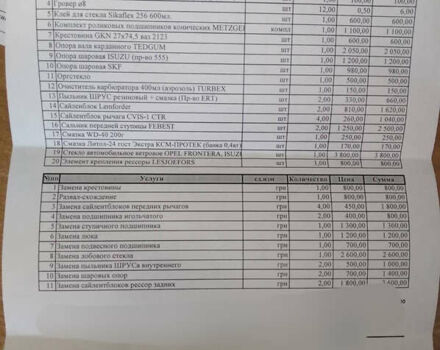 Синий Опель Фронтера, объемом двигателя 2.41 л и пробегом 354 тыс. км за 3500 $, фото 6 на Automoto.ua